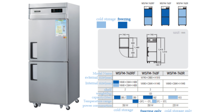 (2 Doors) WSFM-740RF/WSFM-740F/WSFM-740R