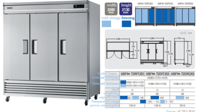 (3Doors) GBFM-72RF(3D)/GBFM-72DF(3D)/GBFM-72DR(3D)