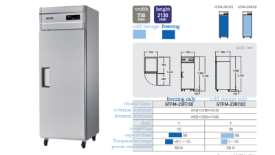 (1 Door) GTFM-23F(1D)/GTFM-23R(1D)