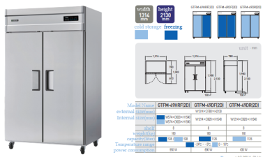 (2 Doors) GTFM-49HRF(2D)/GTFM-49DF(2D)/GTFM-49DR(2D)