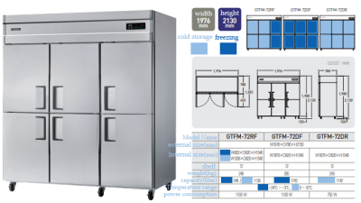 (6 Doors) GTFM-72RF/GTFM-72DF/GTFM-72DR