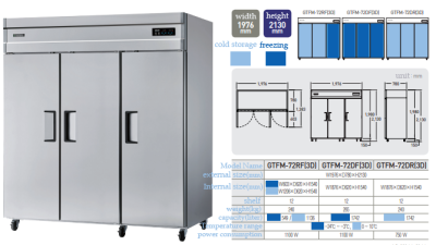 (3 Doors) GTFM-72RF(3D)/GTFM-72DF(3D)/GTFM-72DR(3D)