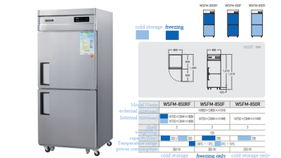 (2 Doors) WSFM-850RF/WSFM-850F/WSFM-850R