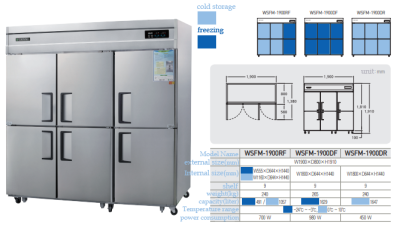 (6 Doors) WSFM-1900RF/WSFM-1900DF/WSFM-1900DR