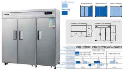 (3 Doors) WSFM-1900RF(3D)/WSFM-1900DF(3D/WSFM-1900DR(3D)