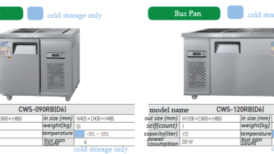 CWS-090RB(D6) / CWS-120RB(D6)