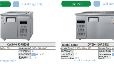 CWSM-090RB(D6) / CWSM-120RB(D6)