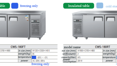 CWS-180FT / CWS-180RT