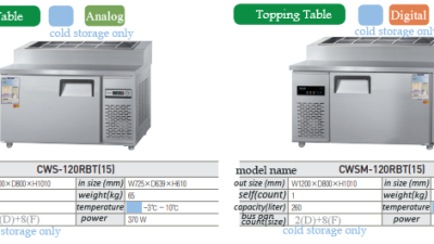 CWS-120RBT(15) / CWSM-120RBT(15)