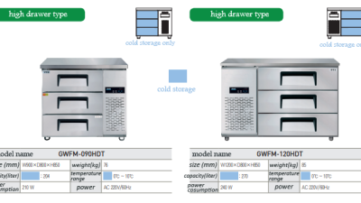 GWFM-090HDT / GWFM-120HDT