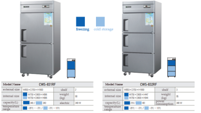 (2 Doors) CWS-831RF / (3 Doors) CWS-832RF