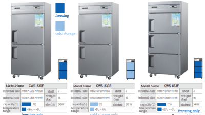 CWS-830F / CWS-830R / CWS-833F