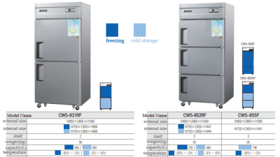 CWS-831RF / CWS-852RF / CWS-855F