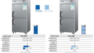 (2 Doors) CWS-850F / CWS-850R