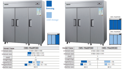 (3 Doors) CWS-1964RF(3D) / CWS-1966DF(3D) / CWS-1966DR(3D)