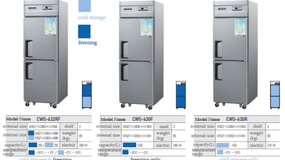 (2 Doors) CWS-632RF /  CWS-630F / CWS-630R