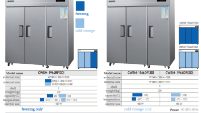 (3 Doors) CWSM-1964RF(3D) / CWSM-1966DF(3D) /CWSM-1966DR(3D)