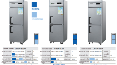 (2 Doors) CWSM-632RF / CWSM-630F / CWSM-630R