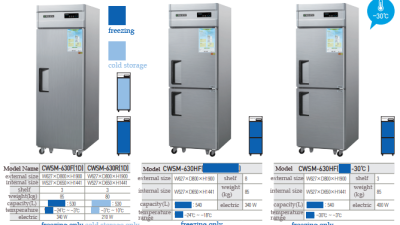 CWSM-630F(1D) / CWSM-630R(1D) / CWSM-630HF / CWSM-630HF(-30°C)