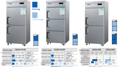 CWSM-831RF / CWSM-832RF /CWSM-830F /CWSM-830R