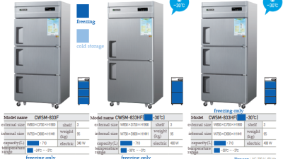 CWSM-833F / CWSM-833HF(2D-30°C) /  CWSM-833HF(3D-30°C)