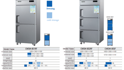CWSM-851RF / CWSM-852RF /CWSM-855F