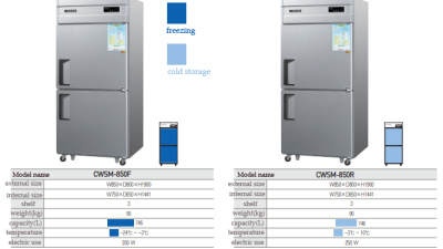 CWSM-850F / CWSM-850R