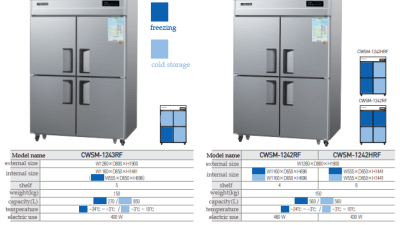 CWSM-1243RF / CWSM-1242RF / CWSM-1242HRF