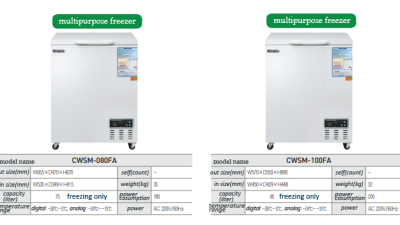 CWSM-080FA / CWSM-100FA