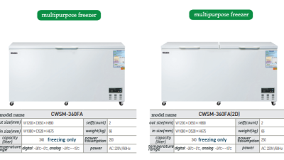 CWSM-360FA / CWSM-360FA(2D)