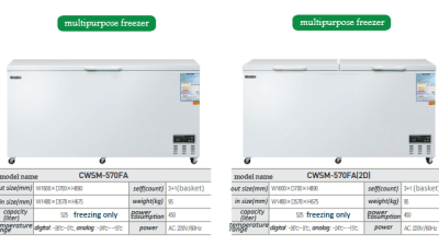 CWSM-570FA / CWSM-570FA(2D)