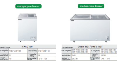 CWSD-100 / CWSD-310T / CWSD-410T