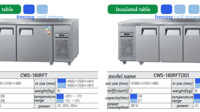 CWS-180RFT / CWS-180RFT(3D)