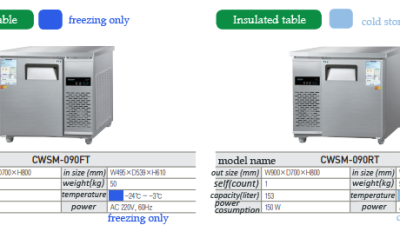 CWSM-090FT / CWSM-090RT