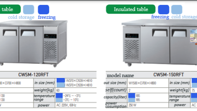 CWSM-120RFT / CWSM-150RFT