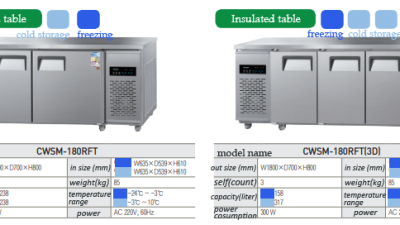 CWSM-180RFT / CWSM-180RFT (3D)