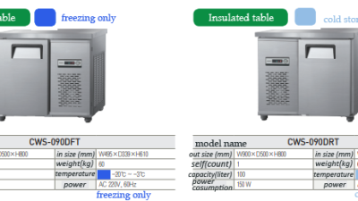 CWS-090DFT / CWS-090DRT