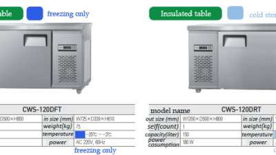 CWS-120DFT / CWS-120DRT