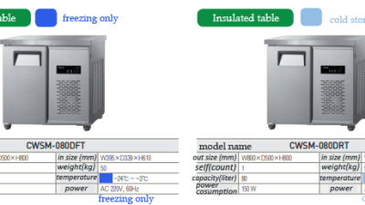 CWSM-080DFT / CWSM-080DRT