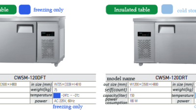 CWSM-120DFT / CWSM-120DRT