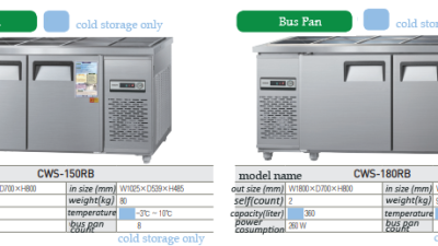 CWS-150RB / CWS-180RB